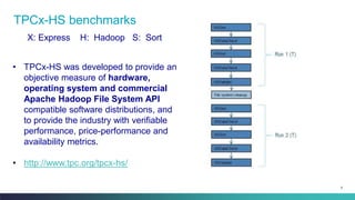 9
TPCx-HS benchmarks
X: Express H: Hadoop S: Sort
• TPCx-HS was developed to provide an
objective measure of hardware,
operating system and commercial
Apache Hadoop File System API
compatible software distributions, and
to provide the industry with verifiable
performance, price-performance and
availability metrics.
• http://www.tpc.org/tpcx-hs/
 