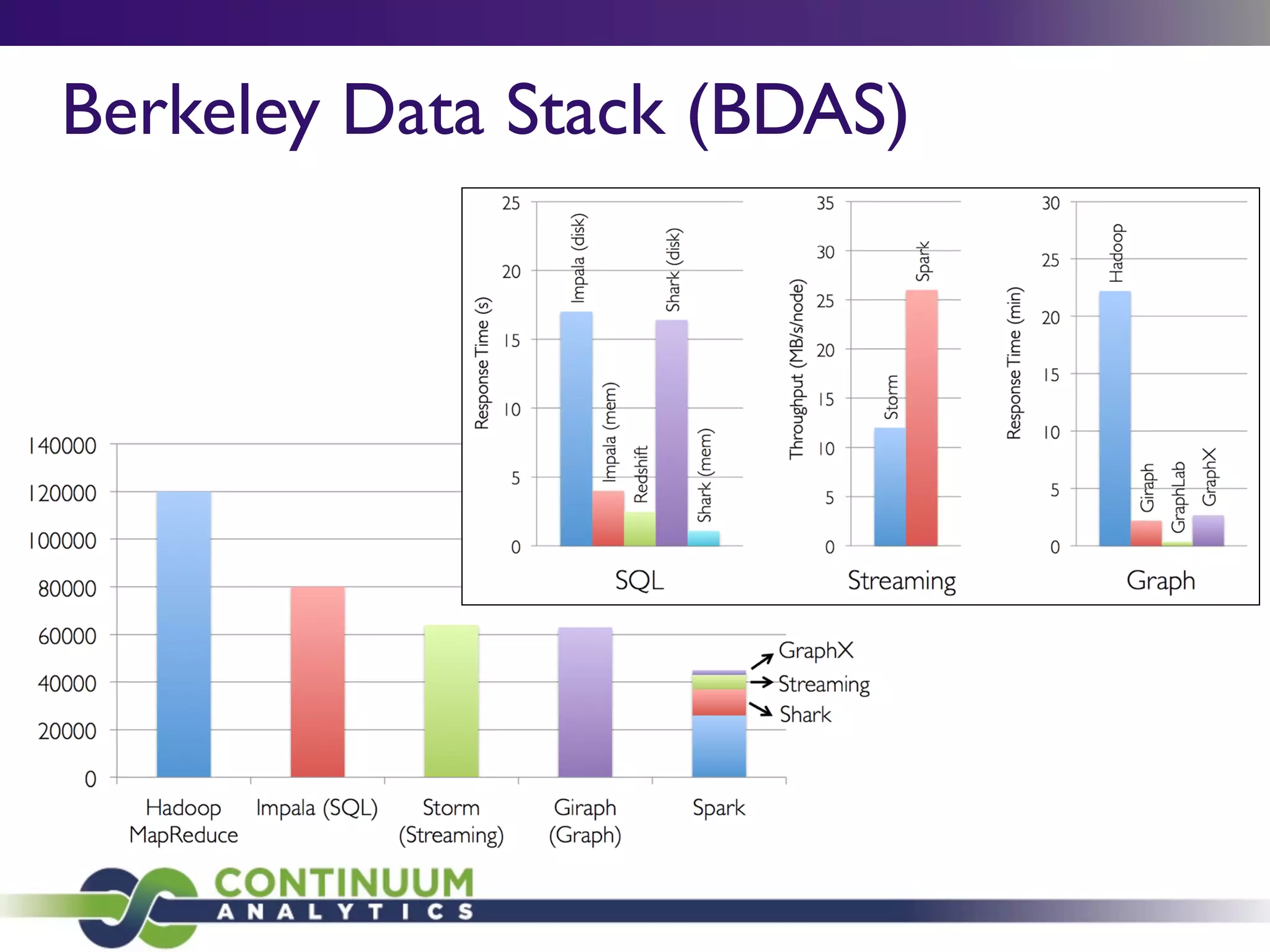 Berkeley Data Stack (BDAS)
 