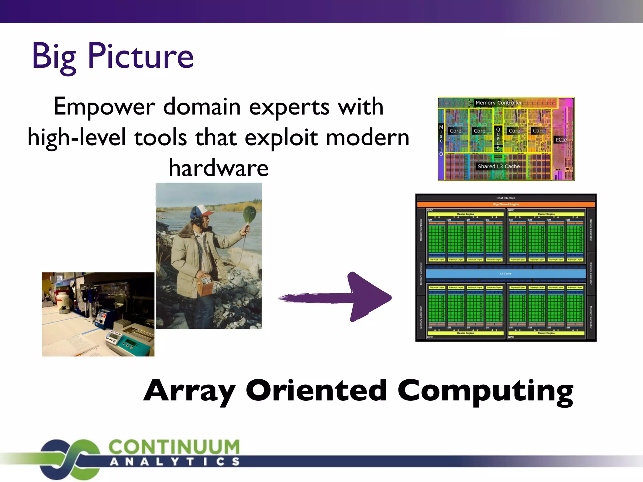 Big Picture
Empower domain experts with
high-level tools that exploit modern
hardware
Array Oriented Computing
 
