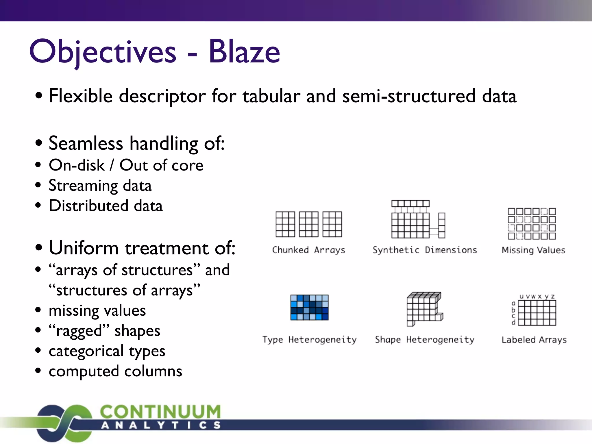 Objectives - Blaze
• Flexible descriptor for tabular and semi-structured data
• Seamless handling of:
• On-disk / Out of core
• Streaming data
• Distributed data
• Uniform treatment of:
• “arrays of structures” and
“structures of arrays”
• missing values
• “ragged” shapes
• categorical types
• computed columns
 