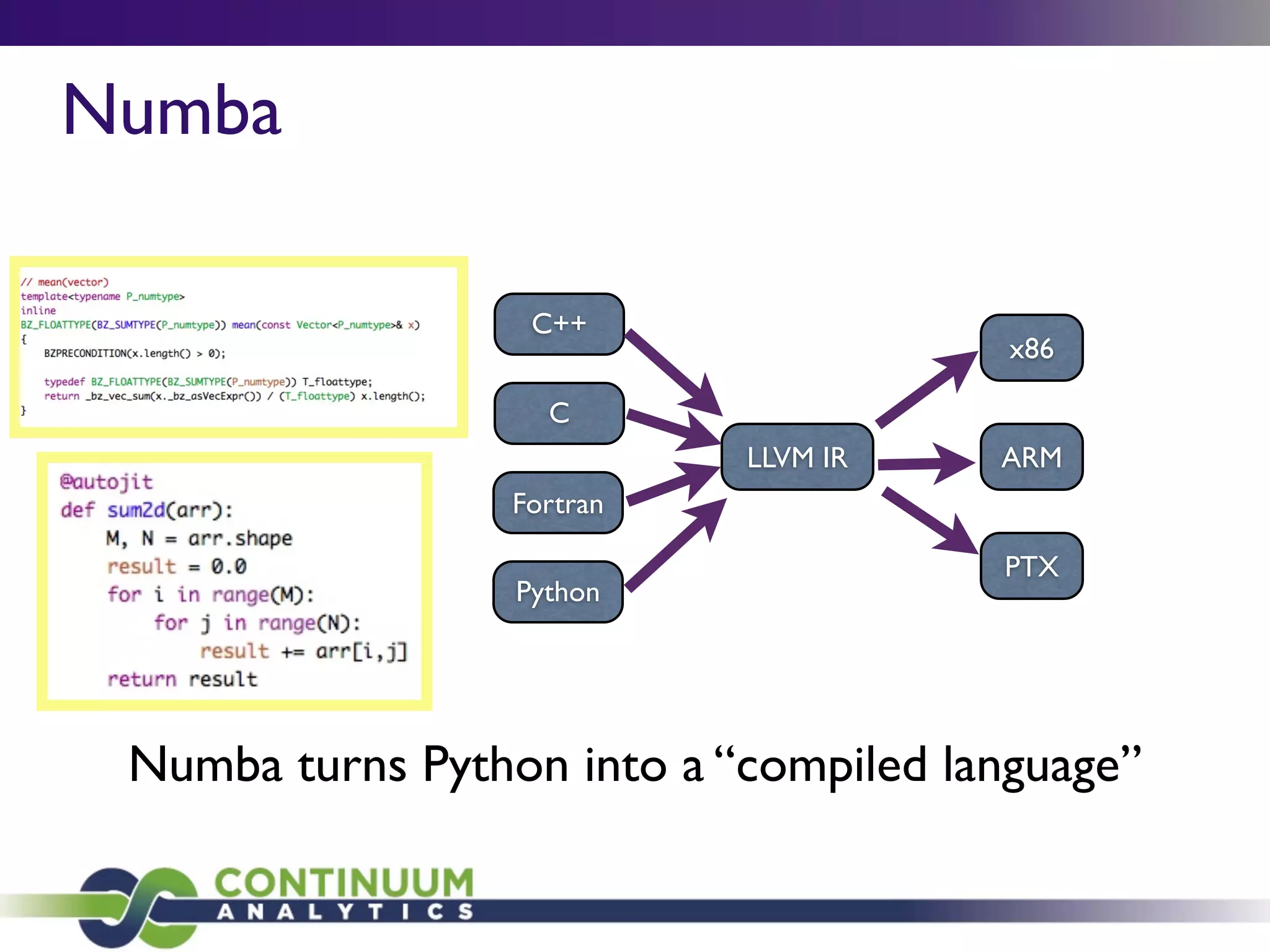 Numba
LLVM IR
x86
C++
ARM
PTX
C
Fortran
Python
Numba turns Python into a “compiled language”
 
