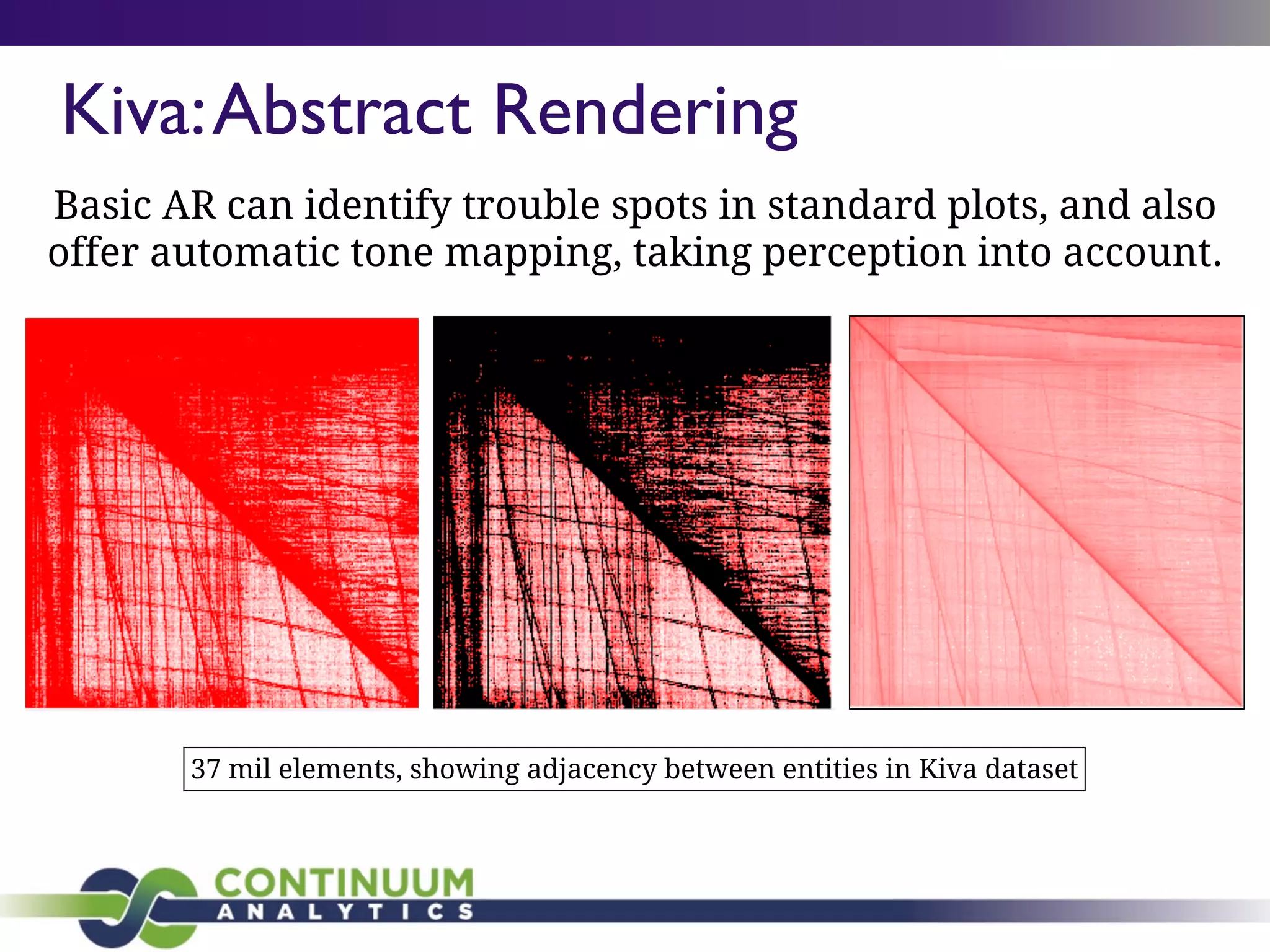 Kiva:Abstract Rendering
Basic AR can identify trouble spots in standard plots, and also
offer automatic tone mapping, taking perception into account.
37 mil elements, showing adjacency between entities in Kiva dataset
 