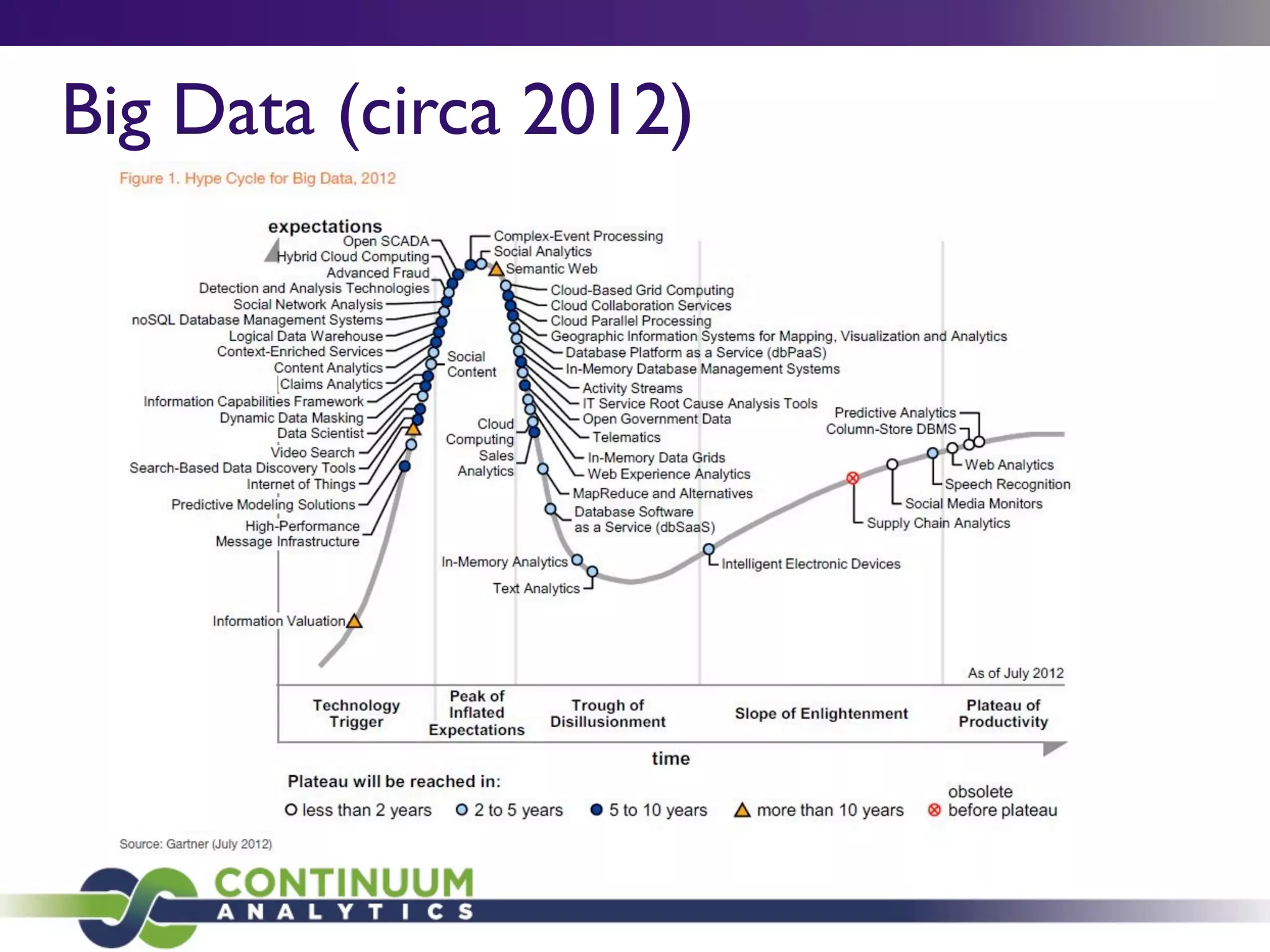 Big Data (circa 2012)
 