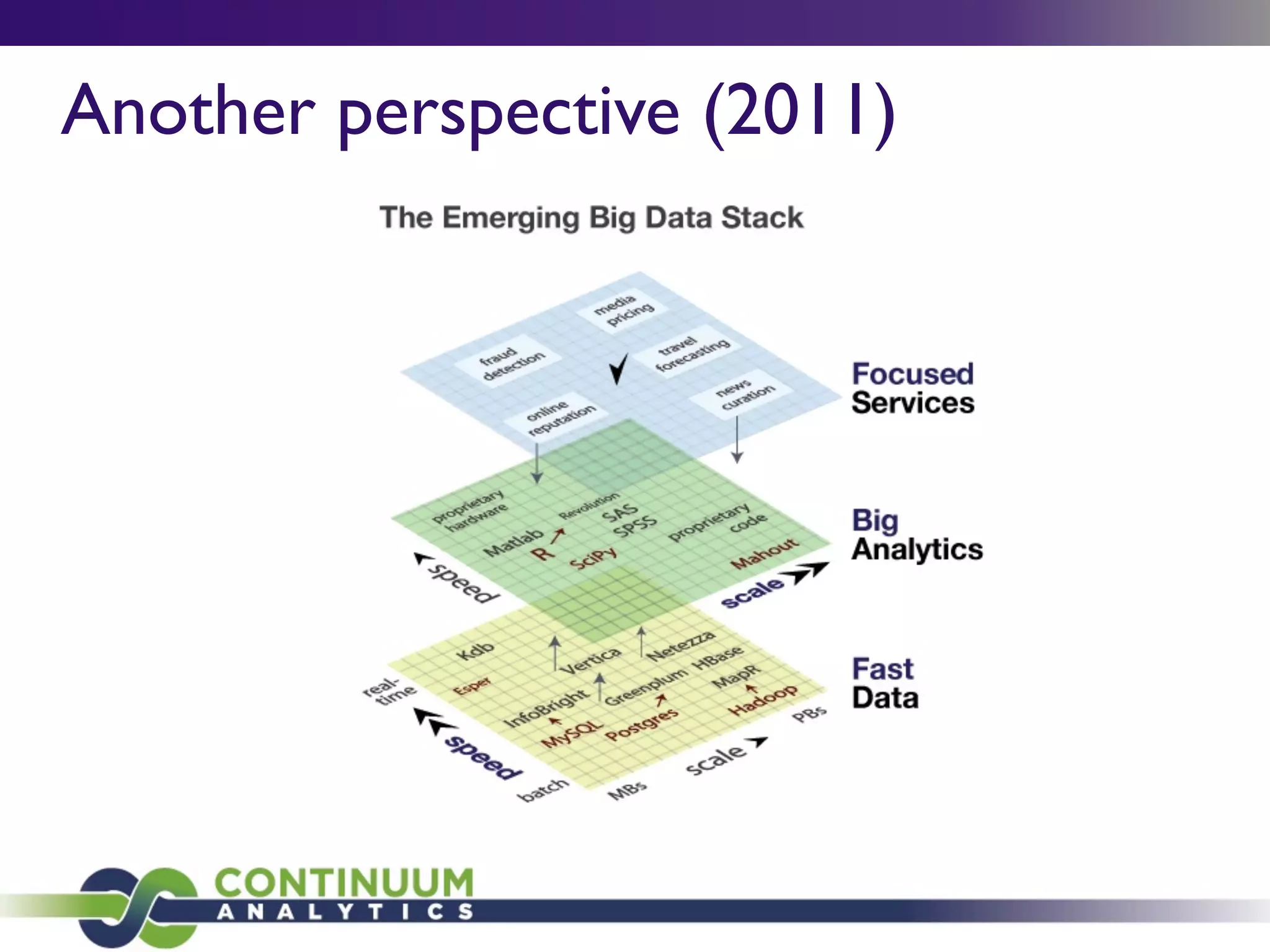 Another perspective (2011)
 