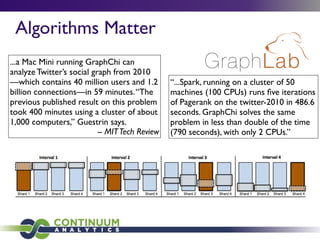 Algorithms Matter
...a Mac Mini running GraphChi can
analyze Twitter’s social graph from 2010
—which contains 40 million users and 1.2
billion connections—in 59 minutes.“The
previous published result on this problem
took 400 minutes using a cluster of about
1,000 computers,” Guestrin says.
-- MITTech Review
“...Spark, running on a cluster of 50
machines (100 CPUs) runs ﬁve iterations
of Pagerank on the twitter-2010 in 486.6
seconds. GraphChi solves the same
problem in less than double of the time
(790 seconds), with only 2 CPUs.”
 