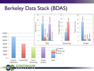 Berkeley Data Stack (BDAS)
 