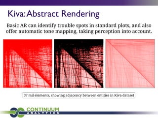 Kiva:Abstract Rendering
Basic AR can identify trouble spots in standard plots, and also
offer automatic tone mapping, taking perception into account.
37 mil elements, showing adjacency between entities in Kiva dataset
 