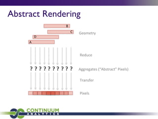 Abstract Rendering
? ? ? ? ? ? ? ? ? ?
B#
C#
D#
A#
Aggregates#(“Abstract”#Pixels)#
Geometry#
Pixels#
Reduce#
Transfer#
 