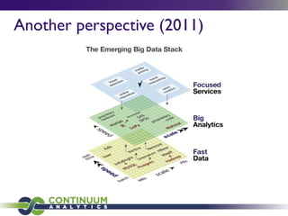 Another perspective (2011)
 