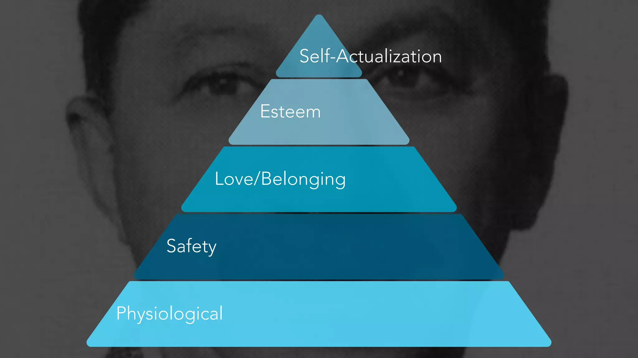 Self-Actualization 
Love/Belonging 
Safety 
Physiological 
Esteem 
 