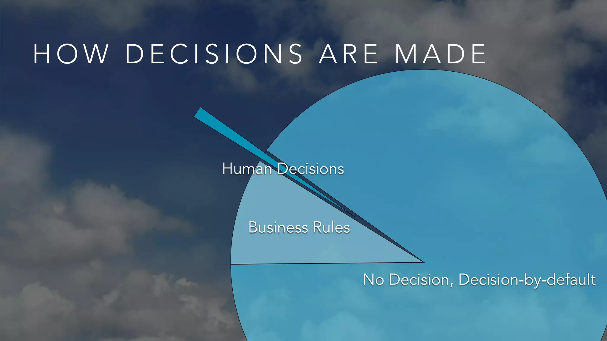 HOW DECISIONS ARE MADE 
Human Decisions 
Business Rules 
No Decision, Decision-by-default 
 