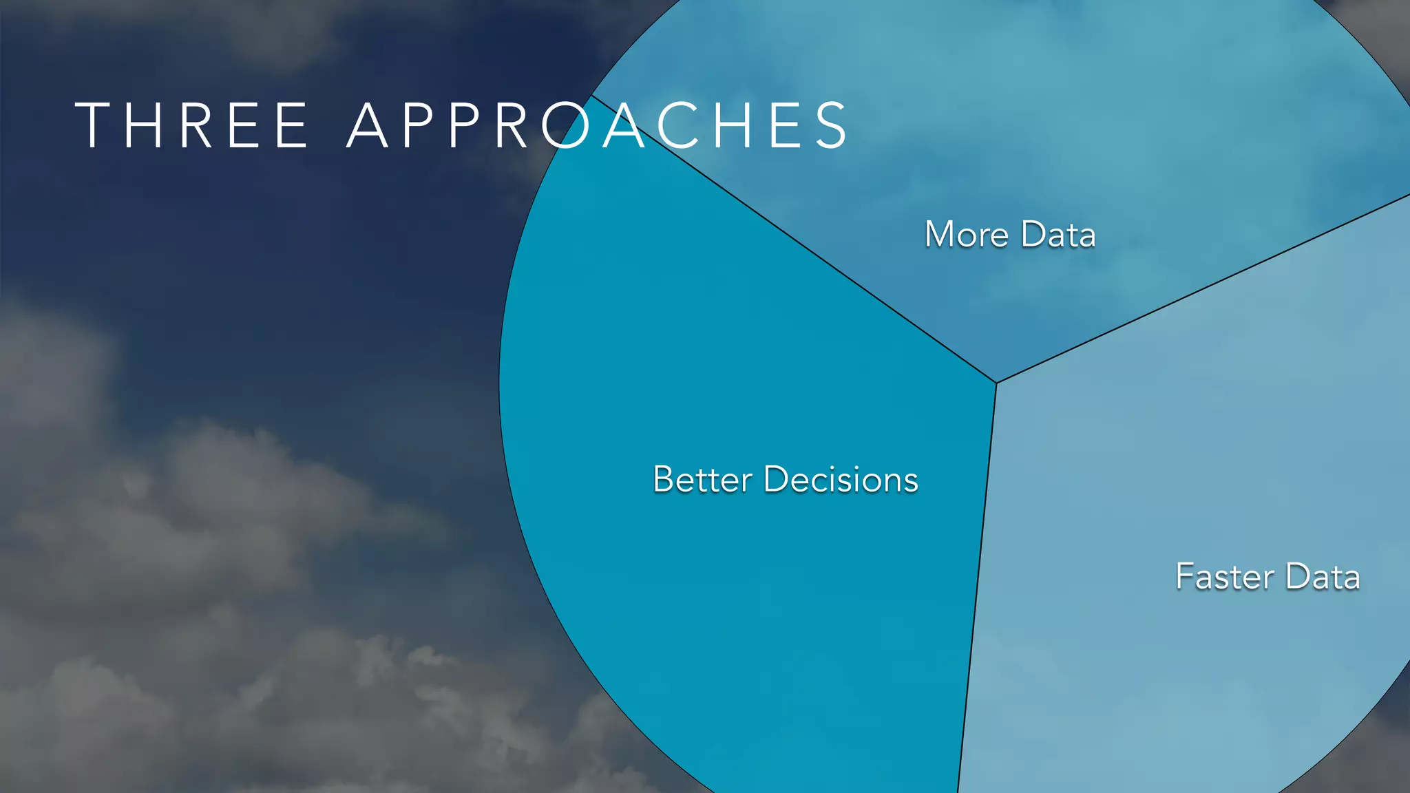 Better Decisions 
Faster Data 
More Data 
THREE APPROACHES 
 