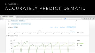 CHALLENGE #1 
ACCURATELY PREDICT DEMAND 
 