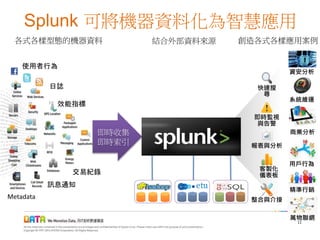 Big data, big challenge－ splunk 幫你解決 big data 議題帶來的挑戰 | PPTX