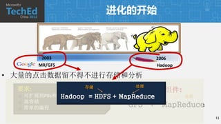 进化的开始



          2003                               2006
         MR/GFS                              Hadoop

• 大量的点击数据留不得不进行存储和分析
                        存储          处理
  要求:
     可扩展到PBs和1000个节点
               Hadoop   = HDFS + MapReduce
                                  存储                  处理
      高容错
                                  GFS + MapReduce
  

     简单的编程
                                                           11
 