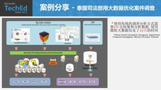 案例分享 - 泰国司法部用大数据优化案件调查

              2年
                   15天
 