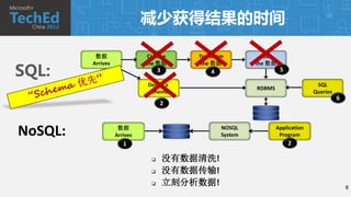 减少获得结果的时间

          数据                  Cleanse      Transform          Load


SQL:
         Arrives             the 数据         the 数据          the 数据
                                   3           4                     5
             1
                             Derive a                                              SQL
                                                            RDBMS
                             schema                                               Queries
                                                                                            6
                                   2



NoSQL:              数据
                   Arrives
                                                   NOSQL
                                                   System
                                                                    Application
                                                                     Program
                      1                                                  2

                                      没有数据清洗!
                                      没有数据传输!
                                      立刻分析数据!                                                  8
 