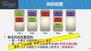 块的放置
    Block   Block   Block   Block     Block
      1       2       3       2         2

    Block   Block           Block
      3       1               3

                            Block
                              1


    节点 1    节点 2    节点 3    节点 4      节点 5
                                    例如, 复制因子 = 3
• 缺省的块放置规则:
 – 第一个拷贝 写到创建文件的节点
 – 第二个拷贝 写到同一个机柜的节点(减少网络交通问题)
 – 第三个拷贝 写到位于不同机柜上的节点（容错需求）                        18
 
