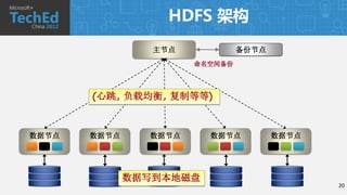 HDFS 架构
                 主节点            备份节点
                       命名空间备份




       (心跳, 负载均衡, 复制等等)


数据节点   数据节点     数据节点     数据节点          数据节点




              数据写到本地磁盘
                                              20
 