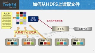 如何从HDFS上读取文件
 大文件
110010101001
010100101010
011001010100        HDFS
101010010101        客户端      返回文件块的位置
001100101010
010101001010
100110010101
001010100101

                                  主节点      备份节点
               从数据节点读取块

       数据节点       数据节点     数据节点   数据节点   数据节点



                                                  22
 