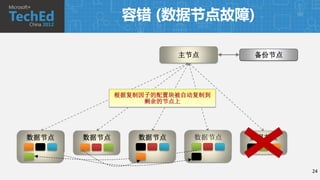 容错 (数据节点故障)

                         主节点      备份节点




              根据复制因子的配置块被自动复制到
               主节点侦测到数据节点故障
                   剩余的节点上




数据节点   数据节点       数据节点     数据节点   数据节点



                                         24
 