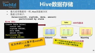 Hive数据存储
 •   像关系型数据库一样, Hive表能被分区
 •   数据文件例子:
     Sales(custID, zipCode, date, amount)
           partitioned by state
Hive DDL:                                                       Sales            HDFS目录
Create Table Sales(
    custID INT,
    zipCode STRING,             custID   zipCode   …      custID   zipCode   …         custID   zipCode   …
    date DATE,                   201     12345     …       13      54321     …          78      99221     …

    amount FLOAT)                105
                                 933
                                         12345
                                         12345
                                                   …
                                                   …
                                                           67
                                                           45
                                                                   54321
                                                                   74321
                                                                             …
                                                                             …
                                                                                  …     345
                                                                                        821
                                                                                                99221
                                                                                                99221
                                                                                                          …
                                                                                                          …
Partitioned By
    (state STRING)             Alabama                   Alaska                       Wyoming
                                                       每一个state 一个HDFS文件



                                                                                                              36
 