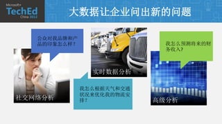 大数据让企业问出新的问题

公众对我品牌和产
品的印象怎么样？                我怎么预测将来的财
                        务收入?




           我怎么根据天气和交通
           状况来优化我的物流安
           排？
 