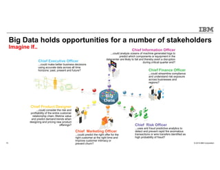 © 2015 IBM Corporation10
Chief Marketing Officer
...could predict the right offer for the
right customer at the right time and
improve customer intimacy or
prevent churn?
Chief Product Designer
...could consider the risk and
profitability of the entire customer
relationship chain, lifetime value
and predict demand trends when
designing and pricing new product
offerings?
Chief Finance Officer
...could streamline compliance
and understand risk exposure
across businesses and
regions?
Chief Risk Officer
...uses anti fraud predictive analytics to
detect and prevent rapid fire anomalous
transactions or wire transfers identified as
high probability of fraud?
Chief Executive Officer
...could make better business decisions
using accurate data across all time
horizons: past, present and future?
Chief Information Officer
...could analyze oceans of machine generated logs to
predict which components or equipment in the
datacenter are likely to fail and thereby avert a disruption
during critical quarter end?
Big Data holds opportunities for a number of stakeholders
Imagine If..
 