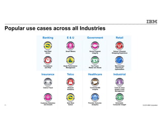 © 2015 IBM Corporation11
Customer Retention
and Growth
Next Best
Action
Claims Fraud
Smart Meters
Asset Performance
Management
Next Best
Action
Network
Analytics
Tax Fraud,
Waste and Abuse
Consumer360
Insights
Provider Outcome
Analytics
Deliver a Smarter
Shopping Experience
Merchandise
Planning &
Optimization
Track & Trace
Supply Chain
Management
Actionable
Consumer Insight
Compliance
and Risk
Social Program
Integrity
Banking E & U Government Retail
Insurance Telco Healthcare Industrial
Popular use cases across all Industries
 