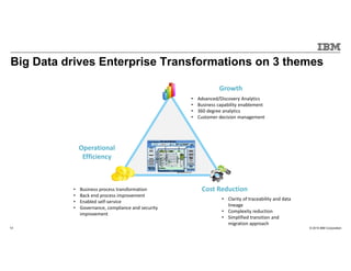 © 2015 IBM Corporation12
Cost Reduction
Growth
• Clarity of traceability and data
lineage
• Complexity reduction
• Simplified transition and
migration approach
• Advanced/Discovery Analytics
• Business capability enablement
• 360 degree analytics
• Customer decision management
• Business process transformation
• Back end process improvement
• Enabled self-service
• Governance, compliance and security
improvement
Big Data drives Enterprise Transformations on 3 themes
Operational
Efficiency
 