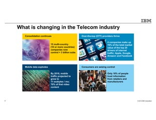 © 2015 IBM Corporation17
What is changing in the Telecom industry
Mobile data explodes
Consolidation continues
Consumers are seizing control
Over-the-top (OTT) providers thrive
15 multi-country
(10 or more countries)
companies now
control > 3 billion subs
By 2016, mobile
traffic projected to
grow to
11 exabytes / mo;
70% of that video
content
4 companies make up
70% of the total market
value of the top 25
drivers of internet
traffic: Apple, Google,
Amazon and Facebook
Only 18% of people
trust information
from retailers and
manufacturers
 