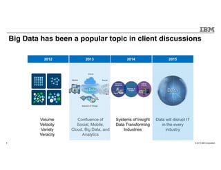 © 2015 IBM Corporation4
Big Data & Analytics has been a popular topic in client discussions
2012 2013 2014 2015
Volume
Velocity
Variety
Veracity
Confluence of
Social, Mobile,
Cloud, Big Data, and
Analytics
Systems of Insight
Data Transforming
Industries
Data will disrupt IT
in the every
industry
Mobile Social
Cloud
Internet of Things
Data
Big Data has been a popular topic in client discussions
 