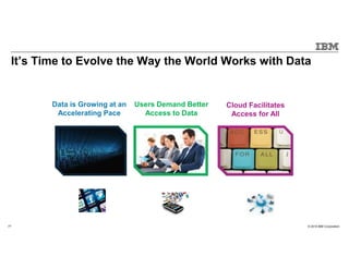 © 2015 IBM Corporation7
It’s Time to Evolve the Way the World Works with Data
Data is Growing at an
Accelerating Pace
Users Demand Better
Access to Data
Cloud Facilitates
Access for All
But there’s a problem .
7
 
