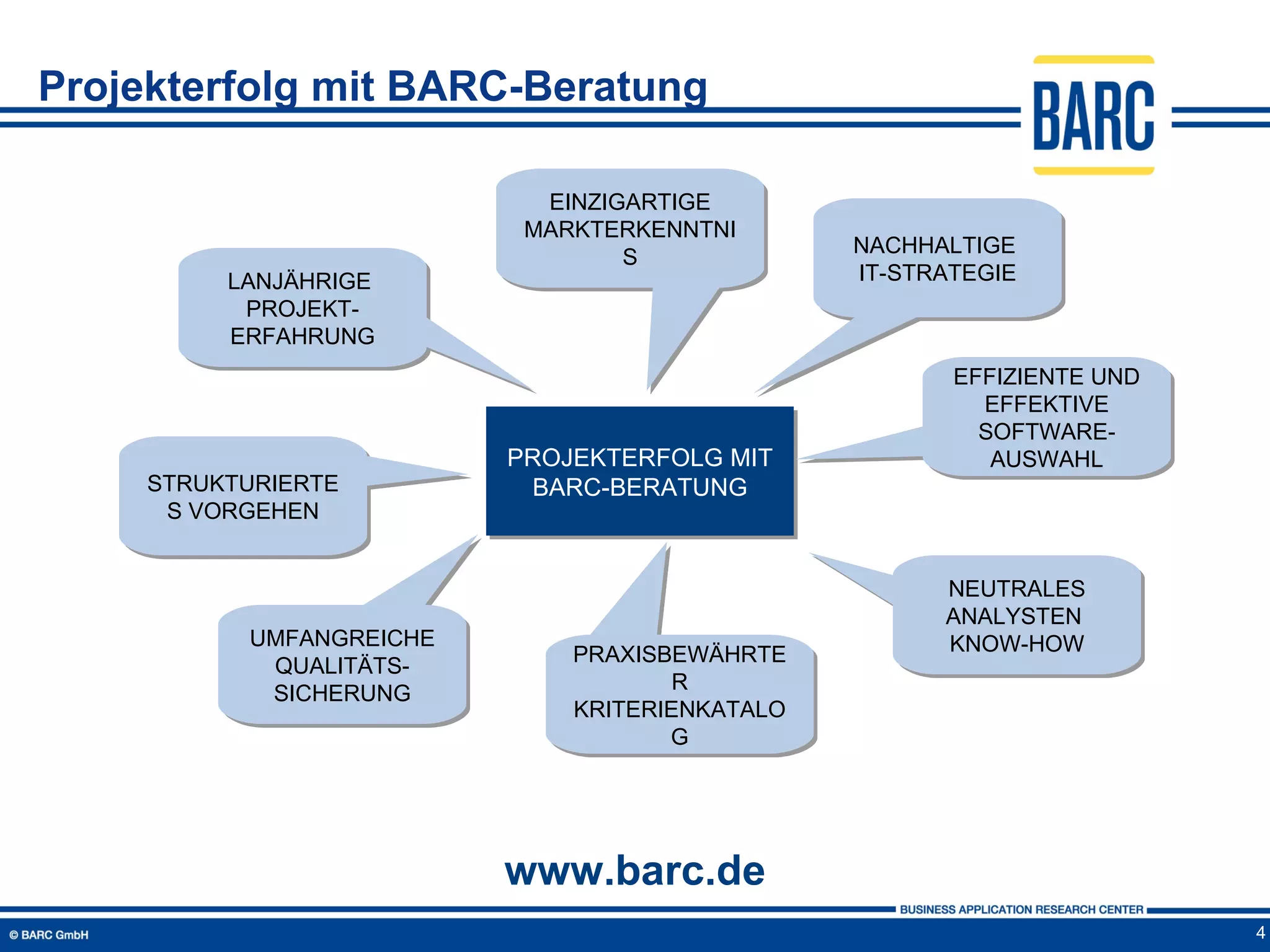 Projekterfolg mit BARC-Beratung

                            EINZIGARTIGE
                           MARKTERKENNTNI
                                                NACHHALTIGE
                                  S
          LANJÄHRIGE                            IT-STRATEGIE
           PROJEKT-
          ERFAHRUNG
                                                       EFFIZIENTE UND
                                                         EFFEKTIVE
                                                         SOFTWARE-
                          PROJEKTERFOLG MIT               AUSWAHL
     STRUKTURIERTE         BARC-BERATUNG
      S VORGEHEN


                                                      NEUTRALES
                                                      ANALYSTEN
           UMFANGREICHE                               KNOW-HOW
                              PRAXISBEWÄHRTE
            QUALITÄTS-
                                      R
            SICHERUNG
                              KRITERIENKATALO
                                     G




                          www.barc.de
                                                                        4
 