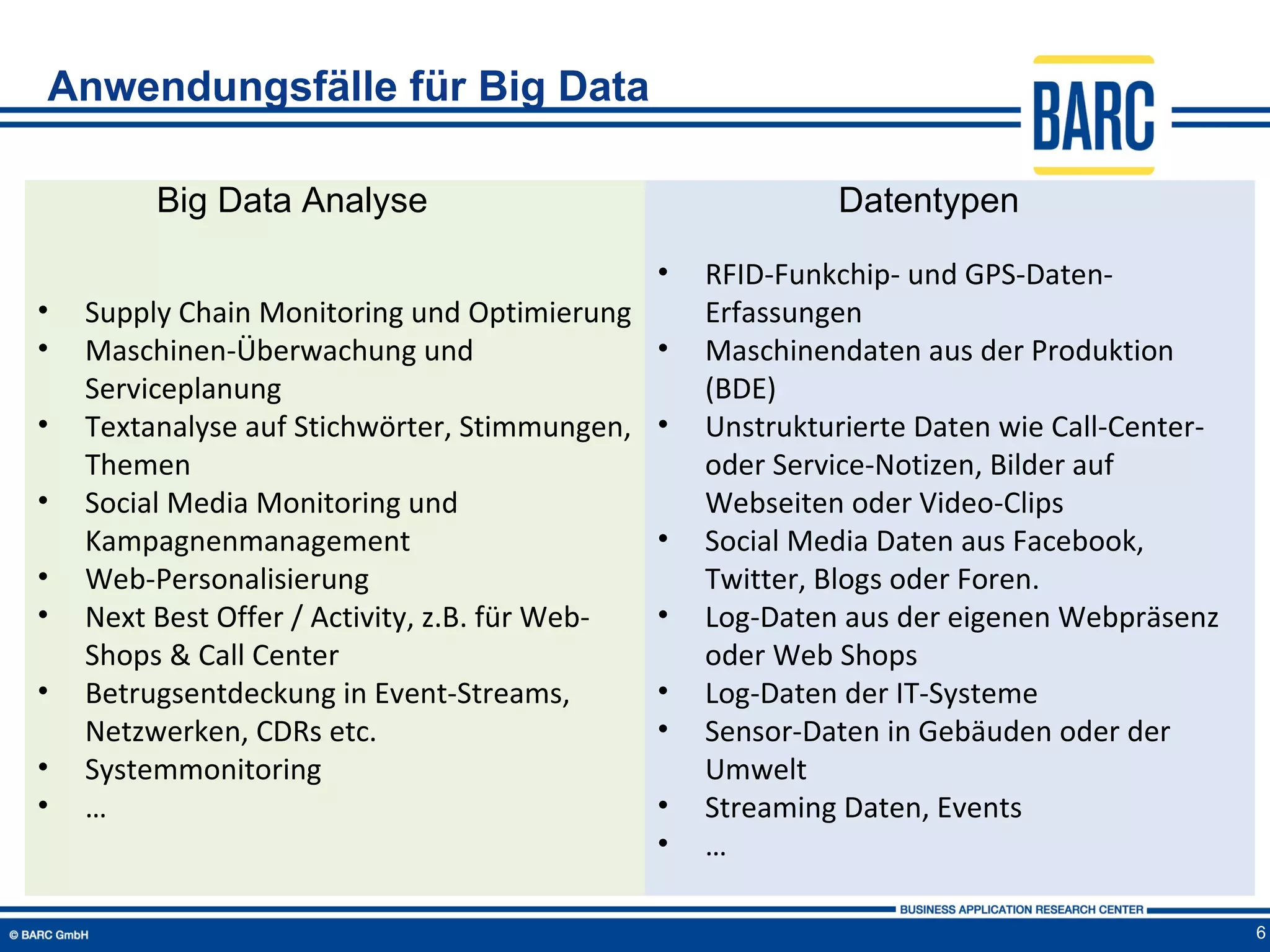 Anwendungsfälle für Big Data

         Big Data Analyse                                    Datentypen

                                                •   RFID-Funkchip- und GPS-Daten-
•   Supply Chain Monitoring und Optimierung         Erfassungen
•   Maschinen-Überwachung und                   •   Maschinendaten aus der Produktion
    Serviceplanung                                  (BDE)
•   Textanalyse auf Stichwörter, Stimmungen,    •   Unstrukturierte Daten wie Call-Center-
    Themen                                          oder Service-Notizen, Bilder auf
•   Social Media Monitoring und                     Webseiten oder Video-Clips
    Kampagnenmanagement                         •   Social Media Daten aus Facebook,
•   Web-Personalisierung                            Twitter, Blogs oder Foren.
•   Next Best Offer / Activity, z.B. für Web-   •   Log-Daten aus der eigenen Webpräsenz
    Shops & Call Center                             oder Web Shops
•   Betrugsentdeckung in Event-Streams,         •   Log-Daten der IT-Systeme
    Netzwerken, CDRs etc.                       •   Sensor-Daten in Gebäuden oder der
•   Systemmonitoring                                Umwelt
•   …                                           •   Streaming Daten, Events
                                                •   …

                                                                                             6
 