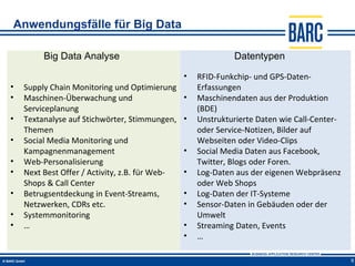 Anwendungsfälle für Big Data

         Big Data Analyse                                    Datentypen

                                                •   RFID-Funkchip- und GPS-Daten-
•   Supply Chain Monitoring und Optimierung         Erfassungen
•   Maschinen-Überwachung und                   •   Maschinendaten aus der Produktion
    Serviceplanung                                  (BDE)
•   Textanalyse auf Stichwörter, Stimmungen,    •   Unstrukturierte Daten wie Call-Center-
    Themen                                          oder Service-Notizen, Bilder auf
•   Social Media Monitoring und                     Webseiten oder Video-Clips
    Kampagnenmanagement                         •   Social Media Daten aus Facebook,
•   Web-Personalisierung                            Twitter, Blogs oder Foren.
•   Next Best Offer / Activity, z.B. für Web-   •   Log-Daten aus der eigenen Webpräsenz
    Shops & Call Center                             oder Web Shops
•   Betrugsentdeckung in Event-Streams,         •   Log-Daten der IT-Systeme
    Netzwerken, CDRs etc.                       •   Sensor-Daten in Gebäuden oder der
•   Systemmonitoring                                Umwelt
•   …                                           •   Streaming Daten, Events
                                                •   …

                                                                                             6
 