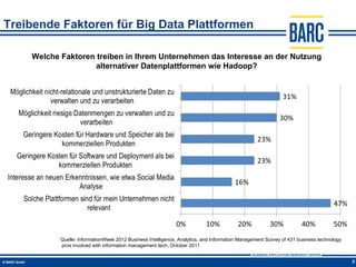 Treibende Faktoren für Big Data Plattformen

    Welche Faktoren treiben in Ihrem Unternehmen das Interesse an der Nutzung
                    alternativer Datenplattformen wie Hadoop?




           Quelle: InformationWeek 2012 Business Intelligence, Analytics, and Information Management Survey of 431 business technology
           pros involved with information management tech, October 2011


                                                                                                                                         8
 