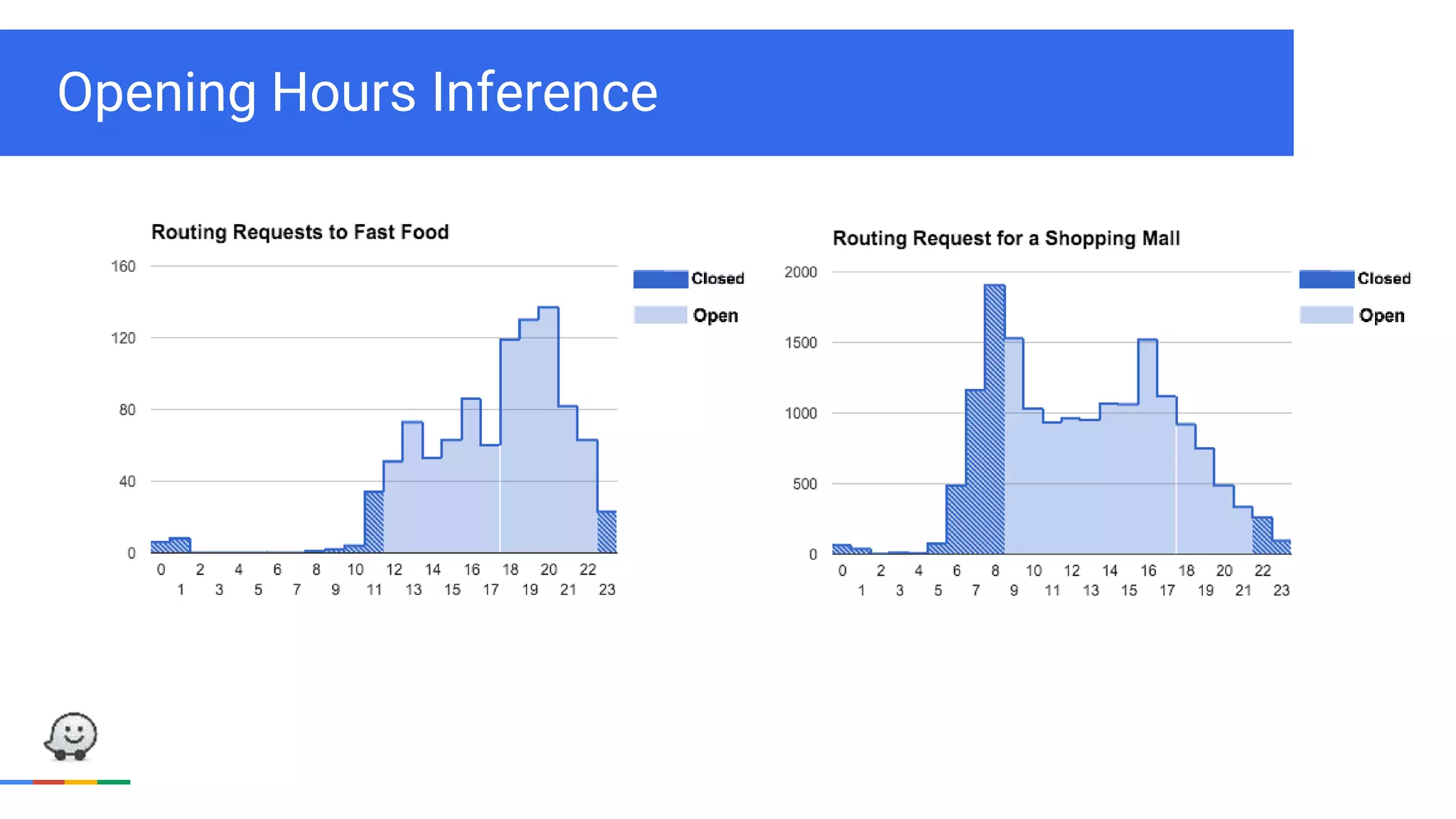 Opening Hours Inference
 