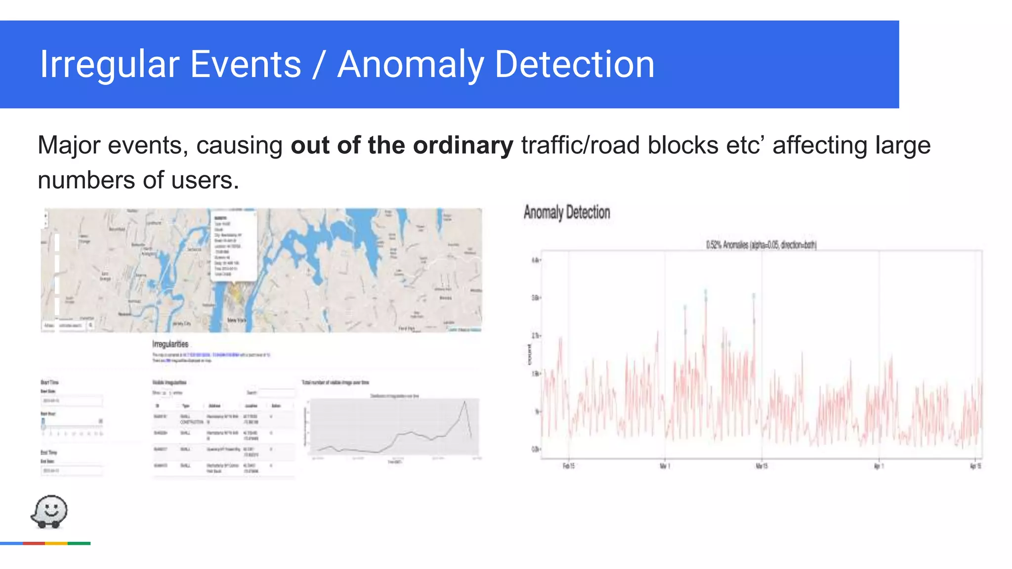Irregular Events / Anomaly Detection
Major events, causing out of the ordinary traffic/road blocks etc’ affecting large
numbers of users.
 