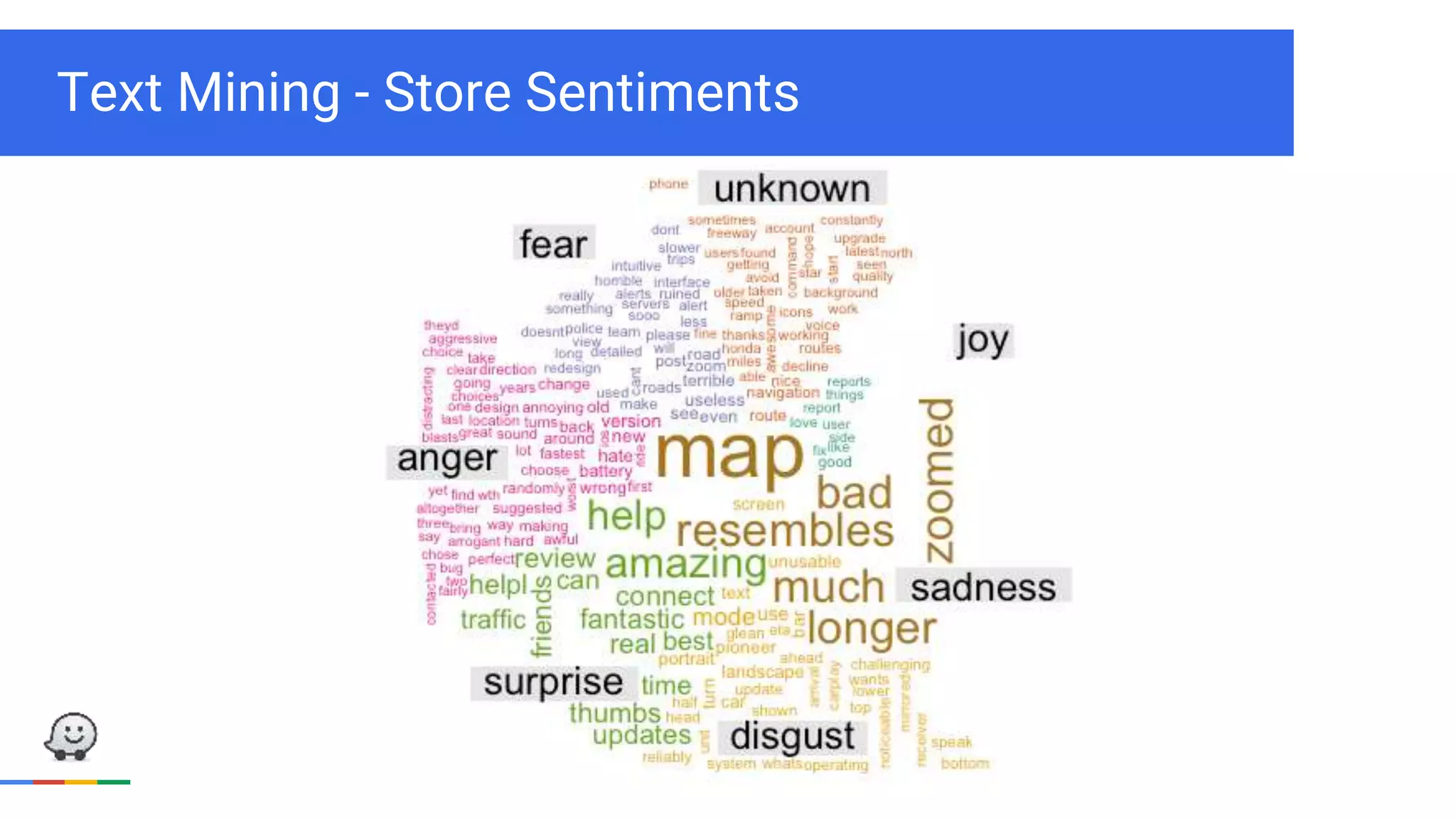 Text Mining - Store Sentiments
 