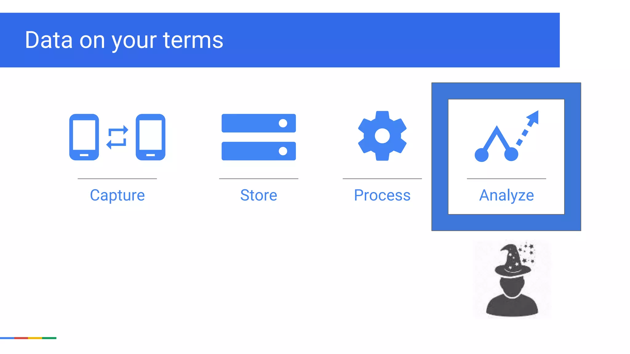 Capture ProcessStore Analyze
Data on your terms
 