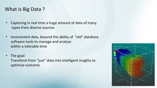 Wake up Pharma and look into your Big data | PPT