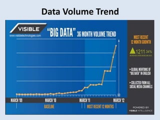 Data Volume Trend
 