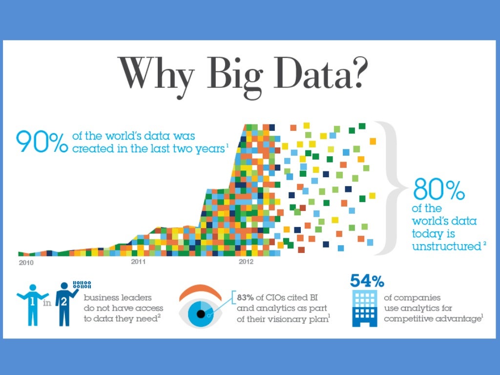 big data big rewards case study