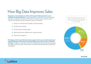 How Big Data Improves Sales
Companies are increasingly aware of the need for improved data acquisition across a
multitude of marketing channels. This data, especially from social media, is rising into the terabyte            Which of the following statements best
range which is too large for conventional CRM systems to manage. In order to optimize customer                   reflects the impact that world class data
interaction with sales personnel, data management systems must be able to:                                        access and real-time insights will have
                                                                                                                             on winning deals?
	        1.	
            Produce cross channel reporting, analytics, media and targeting
	
	       2.	
           Provide end-to-end metrics
	
	       3.	
           Provide real time, actionable insights
	                                                                                                                                         25.7%
	       4.	
           Reduce barriers between different teams, markets and brands                                                                      Sometimes gives
	                                                                                                                                              an edge
	       5.	
           Improve time management

                                                                                                            57.3%
Providing up to the minute information about prospects, their current market situation and                   Gives an
impending changes in the business environment helps prepare sales teams for critical sales                   advantage
                                                                                                                                               15.6%
meetings. The majority of respondents in the CSO study believed that having world-class data and real                                              Wins
time insights would improve sales. A total of 98.6% of respondents felt sales effectiveness would benefit
from Big Data.


                                                                                                                                              1.4%
                                                                                                                                             No impact




                                                                                                                                                     20




                                                                                                                                                s
                                                                                                                                                s

                                                                                                                                                          s
                                                                                                                                                          s
 