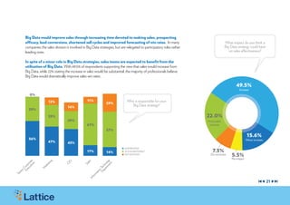 Big Data would improve sales through increasing time devoted to making sales, prospecting
       efficacy, lead conversions, shortened sell cycles and improved forecasting of win rates. In many                               What impact do you think a
       companies the sales division is involved in Big Data strategies, but is relegated to participatory roles rather                Big Data strategy could have
       leading ones.                                                                                                                     on sales effectiveness?

       In spite of a minor role in Big Data strategies, sales teams are expected to benefit from the
       utilization of Big Data. With 49.5% of respondents supporting the view that sales would increase from
       Big Data, while 22% stating the increase in sales would be substantial, the majority of professionals believe
       Big Data would dramatically improve sales win rates.

                                                                                                                                              49.5%
                                                                                                                                                Increase
          0%
                       12%                         11%                          Who is responsible for your
                                                                 29%
                                     14%                                           Big Data strategy?
         39%
                       35%                                                                                               22.0%
                                     29%                                                                                 Noticeable
                                                   67%                                                                    increase
                                                                 57%

         56%
                                                                                                                                                      15.6%
                                                                                                                                                      Minor increase
                       47%           43%

                                                                                                                            7.3%
                                                                            n Leading Role
                                                   17%           14%
                                                                                                                                          5.5%
                                                                            n active participant
                                                                            n not involved                                 Do not know
                                                                                                                                          No impact
                                                                en y
        ut ate




                          g




                                     O




                                                                  les




                                                              tm lg
                       tin




                                                                  t
                                   CI
             s




                                                            ar no
      ec or




                                                                Sa
          ive




                     ke
    Ex orp




                                                         ep h
                   ar




                                                       D Tec
                  M
     rC




                                                        ion
  nio




                                                      at
Se




                                                     m
                                                   or
                                                Inf




                                                                                                                                                                       21




                                                                                                                                                                s
                                                                                                                                                                s

                                                                                                                                                                            s
                                                                                                                                                                            s
 