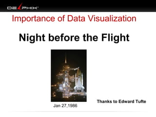 Midnight
January 28, 1986
Lives are on the line
Thanks to Edward Tufte
Night before the Flight
Jan 27,1986
Importance of Data Visualization
 