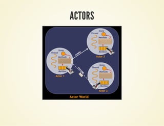 ACTORS
 