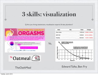 3 skills: visualization
                              Q: Are you hiring statisticians, visualization experts & data plumbers?




                                                                Vs.




                        TheOathMeal                                                 Edward Tufte, Ben Fry

Tuesday, June 8, 2010
 