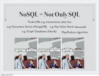 NoSQL = Not Only SQL
                            Trade-Offs, e.g. transactions, data loss
           e.g. Document Stores (MongoDB)       e.g. Key-Value Stores (MemcacheDB)
                        e.g. Graph Databases (Neo4j)       Map/Reduce algorithm




Tuesday, June 8, 2010
 